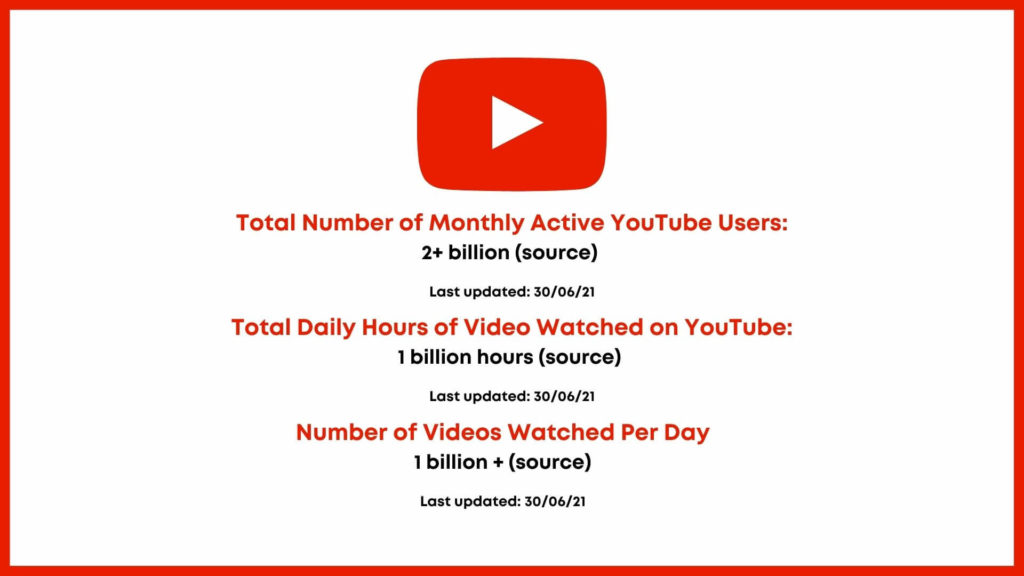 YouTube statistics