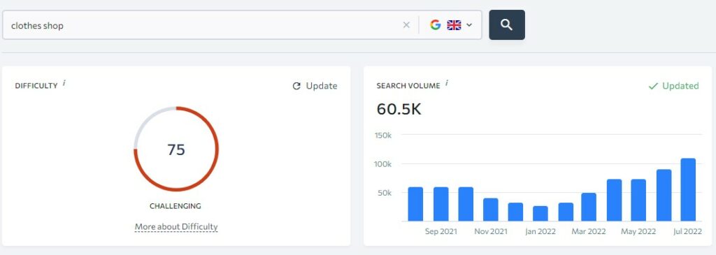 Google analaysis of keywords